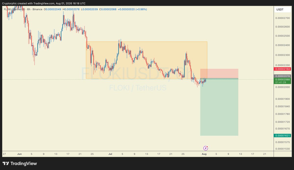 Cryptorphic tweet media