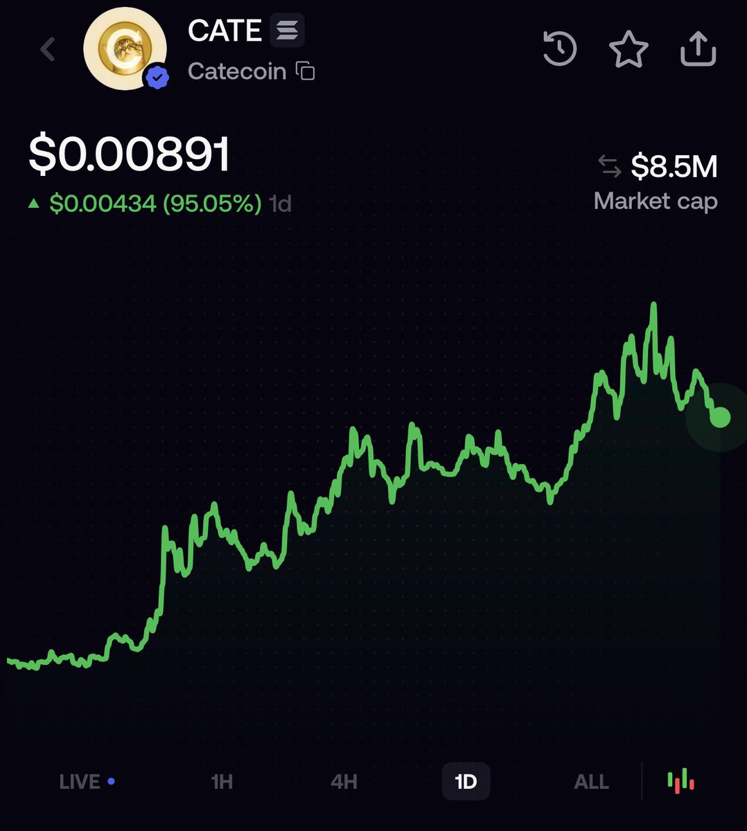 Zikkodegen's tweet photo. Remember who called it first...

$CATE from $6K to $8.5M (1500X)

Will be calling another runner on my Tg channel..
Join to get it first 👇👇

https://t.co/A2s1s6vWGg https://t.co/fjsqgW788M