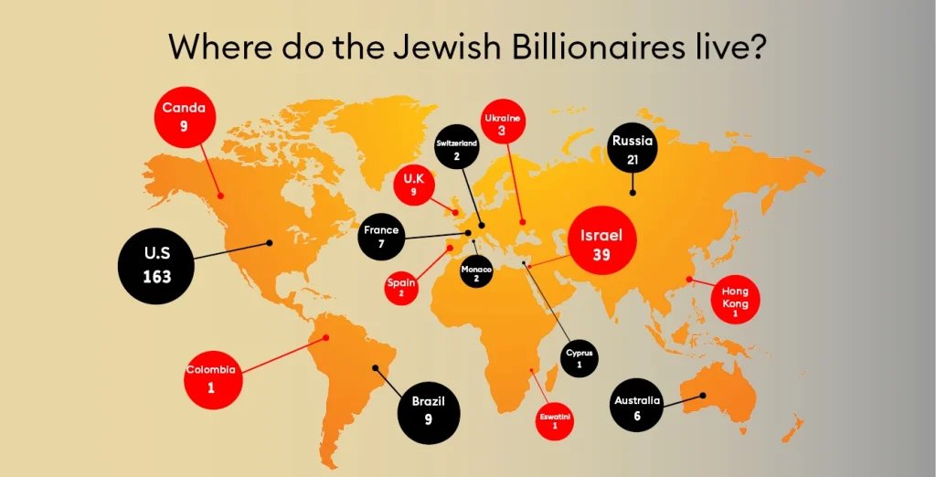 esotericss_'s tweet photo. @AllThisEvil @Atlanctican @Littoria14 @CTN_NN88 The only ones fighting for a Jew oligarchy are the Russian goyim. https://t.co/dKxxdNZzF8