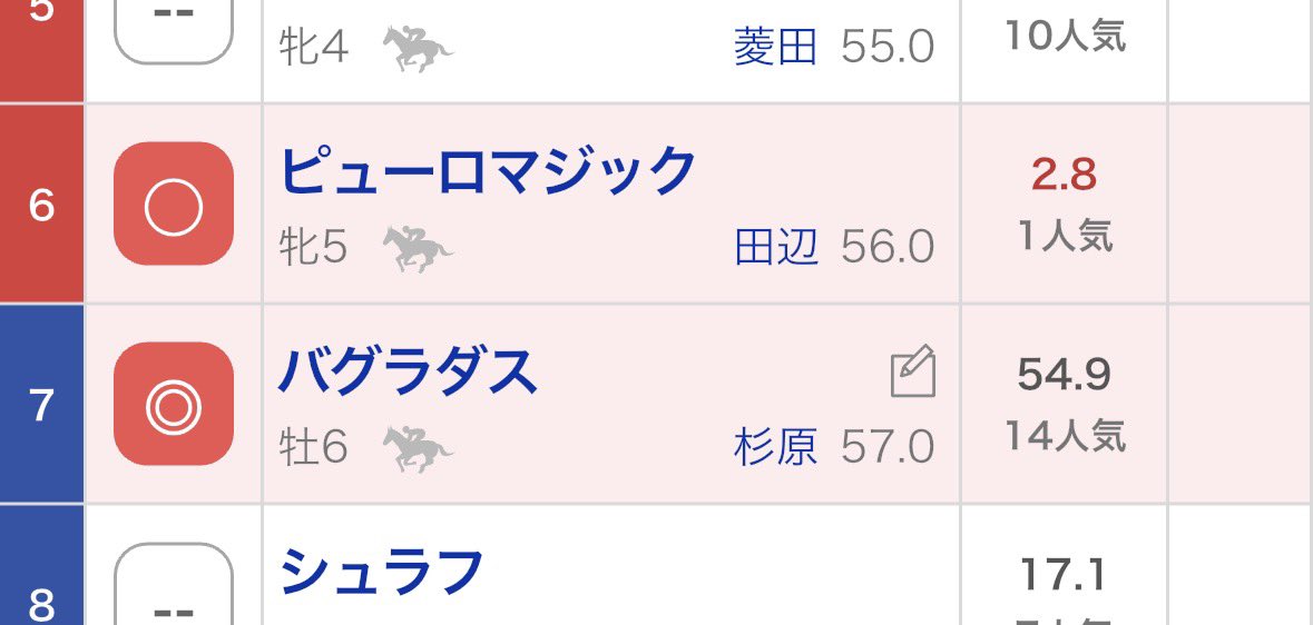 y5kMf8wiKp86485's tweet photo. 【アイビスSD】

兄妹1、2フィニッシュかなりあると思ってます。 https://t.co/wKbjMA007f