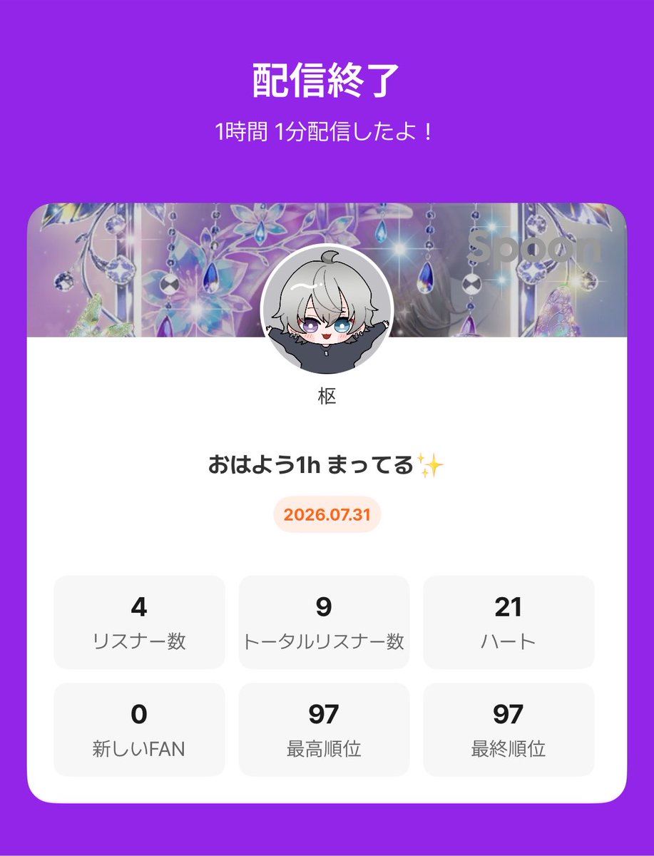 kurur_sp's tweet photo. 7/31
ちゃんと朝枠久しぶり
楽しかった、不定期ですがよろしくお願いします
8月はもっと配信時間増やしたいと思う https://t.co/utDXZaTiZe