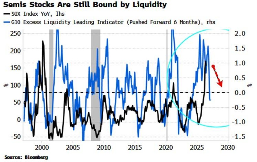BellaBlockStar's tweet photo. Liquidity matters more than the headline.

If excess liquidity rolls over, crypto stops rewarding everything at once.

Weak narratives usually lose sponsorship first. Assets with real demand and cleaner flows keep the bid.

Price can still bounce.

Breadth usually gets worse. https://t.co/C7Q2Exti9x