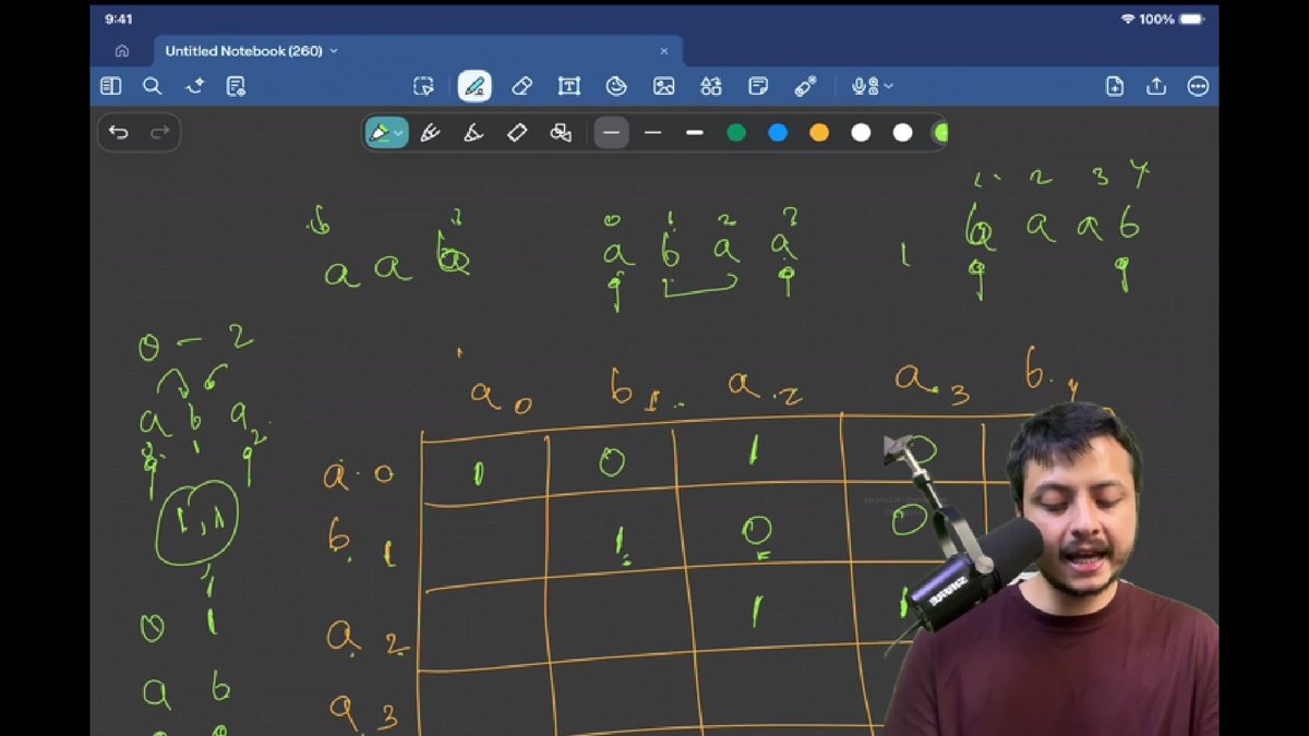 deepanshchand06's tweet photo. Day 19 of Dynamic Programming

1. Egg Dropping Puzzle (Optimized Approach)
2. Longest String Chain (Optimized Solution)
3. Palindromic Substring Count

#dp20  #coderarmy  #DSA #DynamicProgramming https://t.co/kr27TL2Jem