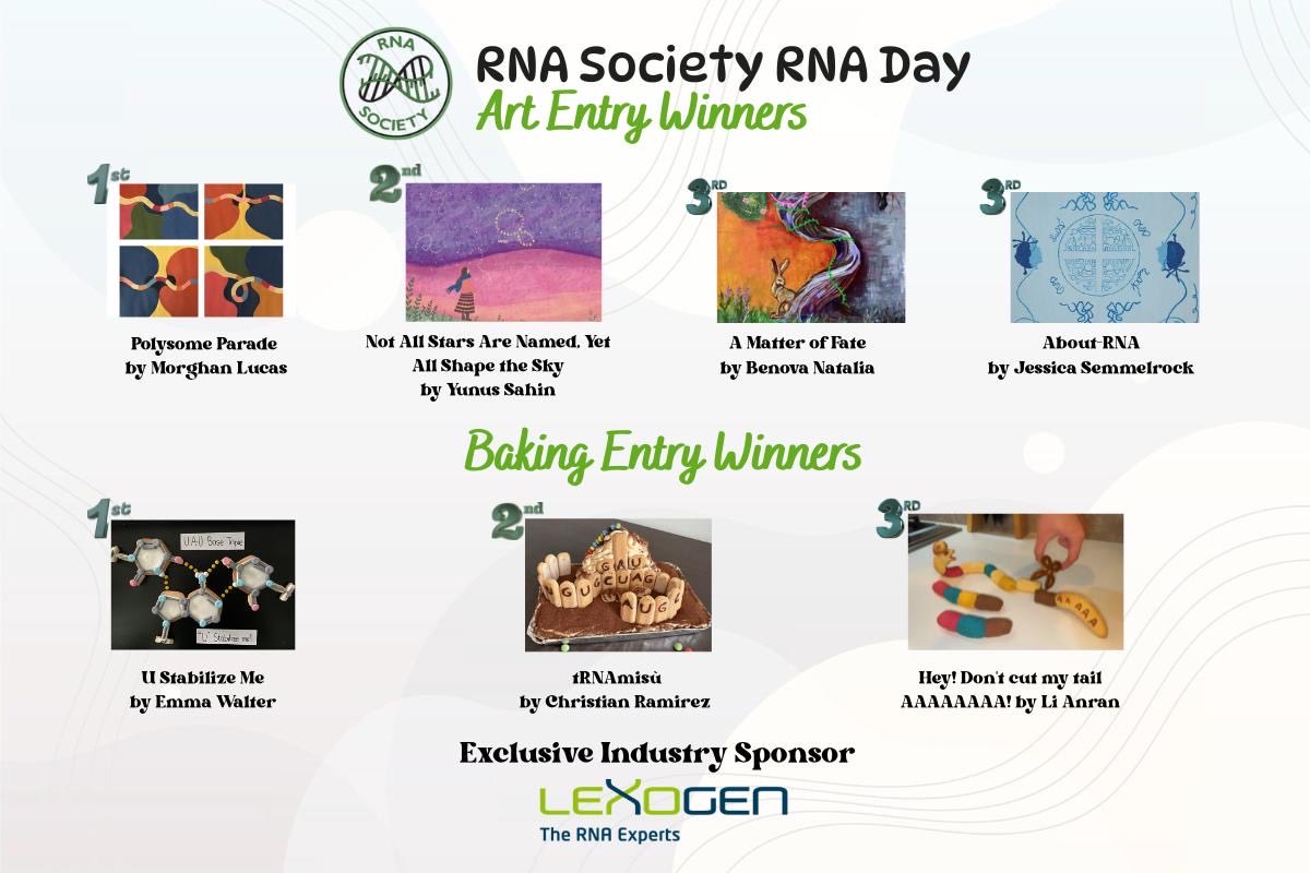 jrRNAscientists's tweet photo. 🎉 Happy #RNADay!
Congratulations to the winners of the 2026 @RNASociety RNA Day Art & Baking Contests! Special thanks to @lexogen, the exclusive industry sponsor of the 2026 RNA Society RNA Day Art & Baking Contests, for supporting this initiative. https://t.co/NLsqO8sPKj