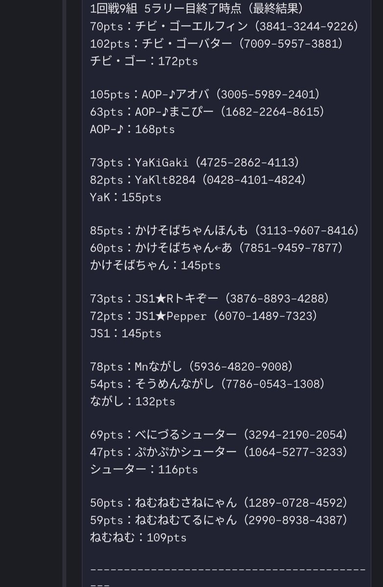 aki___2369's tweet photo. サバイバルタッグ杯3没でした😭
1、2回戦が良かっただけに悔しいけどやれることはやれたし何より楽しかった！
相方の8284さんありがとうございました🙂‍↕️ https://t.co/rdWYrk8YbK