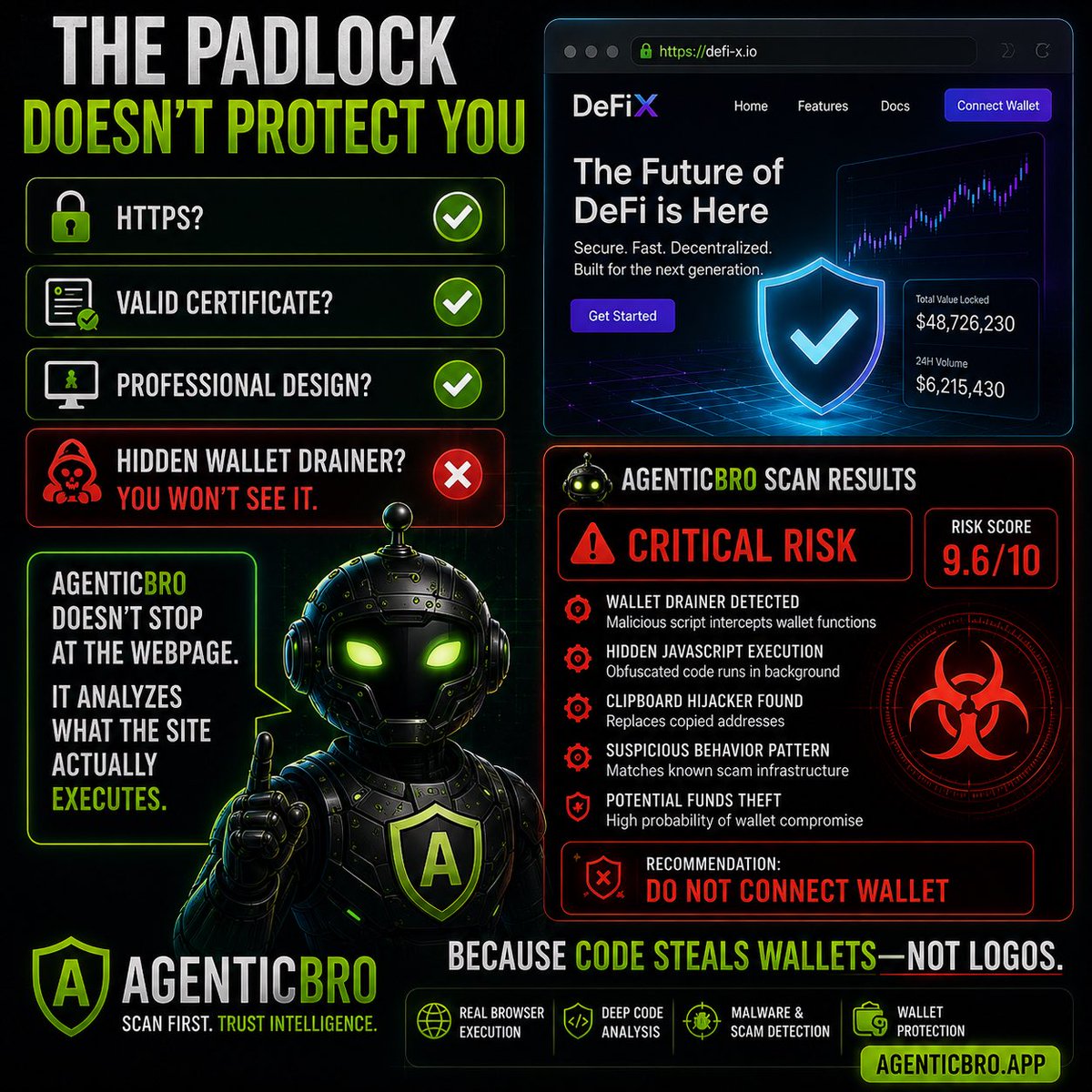 AgenticBro11's tweet photo. The Padlock Doesn’t Protect You

🔒 HTTPS?
✅

📜 Valid certificate?
✅

🎨 Professional design?
✅

Hidden wallet drainer?
❌ You won’t see it.

AgenticBro doesn’t stop at the webpage.

It analyzes what the site actually executes.

Because code steals wallets—not logos.

#AgenticBro #CryptoScams #Blockchain #Web3Security #AI