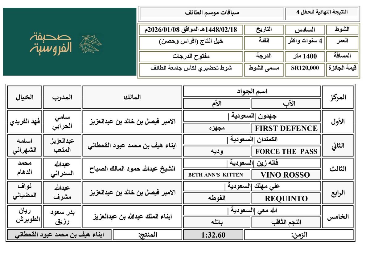 صحيفة الفروسية tweet media