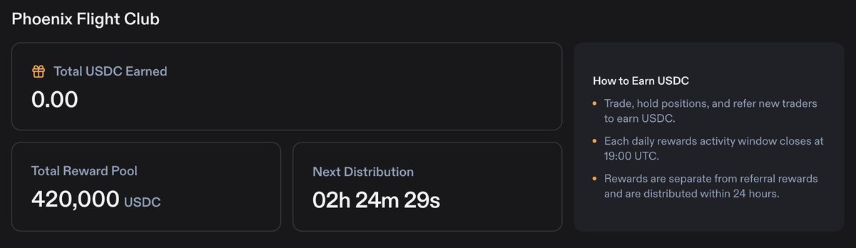Cryptowithkhan's tweet photo. Perfect way to farm 4 early Perp DEXs with almost ZERO Cost 🧵

1st/
@PhoenixTrade 

They're giving away $15K everyday and only 1200 traders are there with 59M/D average volume

~ $25.42 reward for every $100K volume

and when you trade with affiliate link which will give you 10% discount then your cost to generate $100K volume comes around $31.5

Means you're trading there with almost $5 fee per $100K to get points and future airdrop 

this $15K per day campaign will end in next 24 days so generate as much volume as you can.

Link to join for a fee discount:
https://t.co/TvAkXfSCim

above calculation is based on assumptions that you get rewards based on volumes but yeah that can vary with OI and other stuff as well.

• But what if i lost some money in trading while farming Phoenix?

that's why we've 
2nd Project @TxFlow_L1 

Txflow is also doing $60M/D average volume with no points program means it is also a very early perp dex built by BloFin Exchange founder.

here you can hedge your Phoenix trades means:

- lets say you took a $10K Bitcoin long on Phoenix
- then open a $10K Bitcoin short on TxFlow 

this way your trading loss will be neutralized and we call this Delta-Neutral 

++

TxFlow is also giving trading fee credit back with $50K campaign.

Link to join for a fee discount:
https://t.co/vt2ip9Vc65
(only 31 codes left)

3rd/

@perpltrade 

Perpl is giving upto $1M for 16 weeks campaign and their current daily volume is $40M to $60M a day.

As per multiple CT calculation we'll eventually get our fee paid back along with FREE points means almost ZERO Cost farming.

Link to join for a fee discount:
https://t.co/CDAFaOS1LI

I'm not missing it because even at $100M TGE we can be profitable in a solid way.

4th/

@OndoPerps 

Ondo Perp is also giving $175K per week and doing over $200M/D volume 

Since volume is high compare to others but you'll get a good portion of your fee back and points program is still early so a good option to farm this with delta neutral along with other perps.

Link to join for a fee discount:
https://t.co/NVUUWLm1Ma

If you want excel calculation for these perps then do let me know.

♥️🔁

Important Note: After Hyperliquid we're seeing multiple perp dexes popping up that's why it's important to not burn our money by farming blindly and look for opportunities like these where we can farm them with very low or almost with ZERO Cost so if anything goes here & there at the time of TGE then we'll be chilled since our cost will be nearly ZERO with early points.