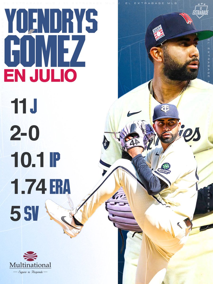 ElExtrabase's tweet photo. ¡Un candado! 

Yoendrys Gómez cerró julio con su decimocuarto salvamento del año. Establecido como el taponero de los Mellizos de Minnesota. 

Presentado por Multinational. ¡@SeguroTResponde! 

#MNTwins | #ElExtrabase⚾️🇻🇪 https://t.co/X9luUx5Gir