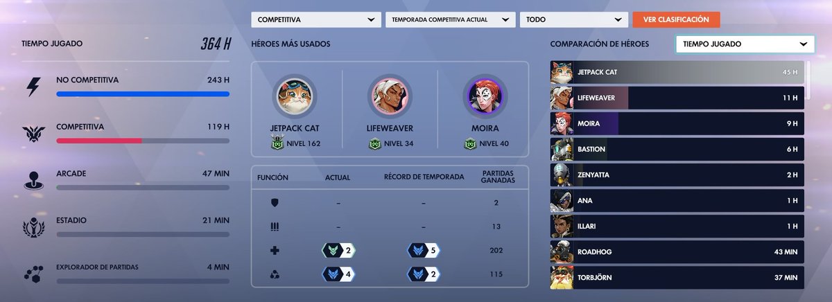 Kapipain12's tweet photo. Vamos a por el nivel 300
#overwatch #jetpackcat https://t.co/6RnmOMyuVp
