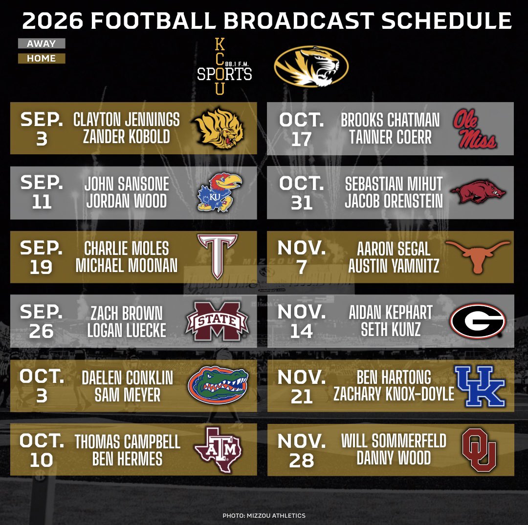 KCOUSports's tweet photo. Another season of Mizzou football on KCOU is just over a month away 🐯🏈

Here are our broadcasters for the 2026 football season! https://t.co/Ds2t8nrD3z