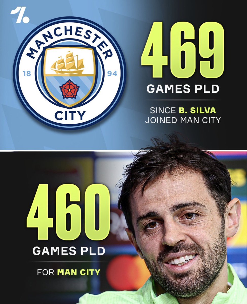 ErlingProp's tweet photo. Missing 9/469 games is the craziest longevity I think I’ve ever seen https://t.co/uj29ic1ryV