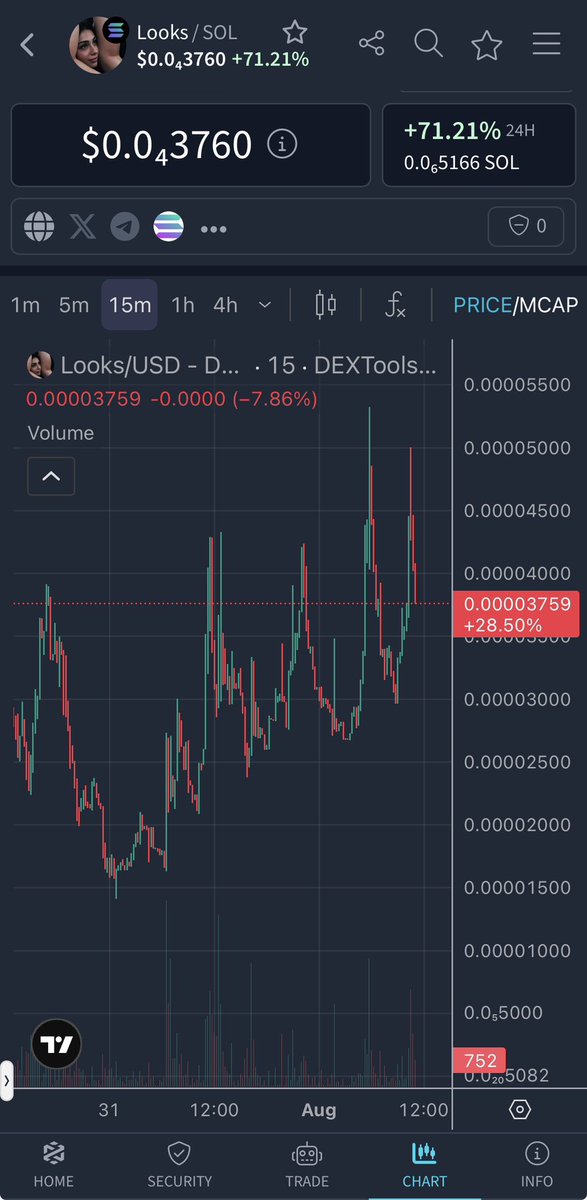 Bullet_Germs's tweet photo. Any time anyway ready to Take off.. Chart is $Looks Very mOon.. Get ready bruhh https://t.co/oK9Lz2VGOI