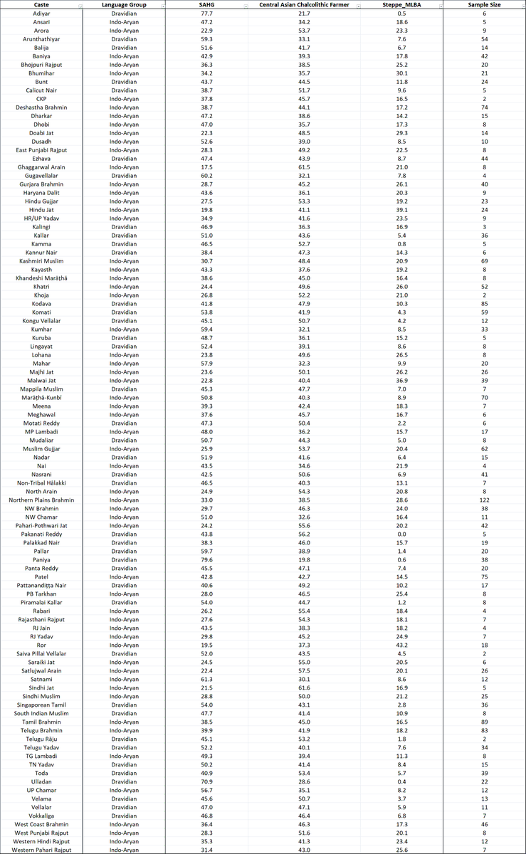 Dravidanadu123's tweet photo. Standardized group runs &amp; a higher res plot https://t.co/CcM4hl3jen