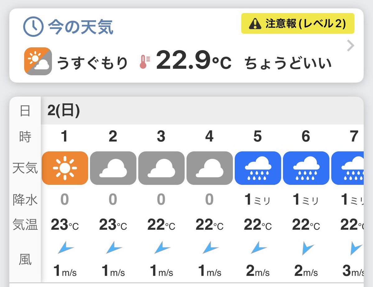 torafugufishing's tweet photo. 結構濡れるくらいの小雨＋小雨が横からビューってくるくらいの風でこの情報はなしだろうよ
空見ても雲に覆われてんのに何が晴れじゃ
ｳｵｵｵｵｱｱｱｱ\( 'ω')/ｱｱｱｱｱｯｯｯｯ!!!!! https://t.co/guaty7hsTu