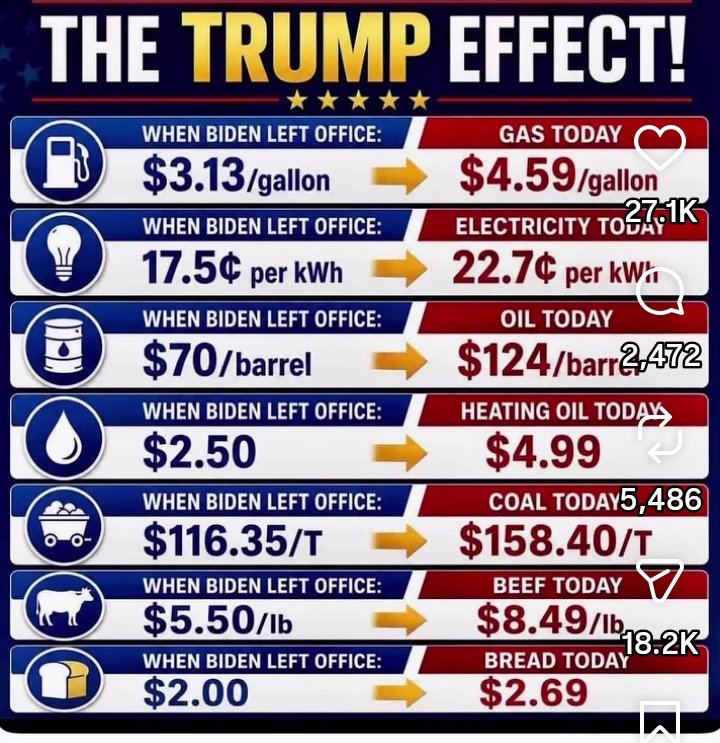 Debjoinc1's tweet photo. @TheDemCoalition https://t.co/SyWUIDsCxC
