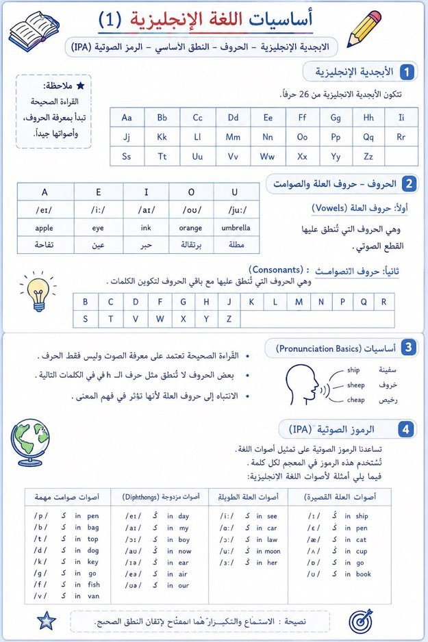 A_890E's tweet photo. في ٤ صفحات فقط ..
أساسيات #اللغة_الإنجليزية للمبتدئين https://t.co/csTbcKjRqU