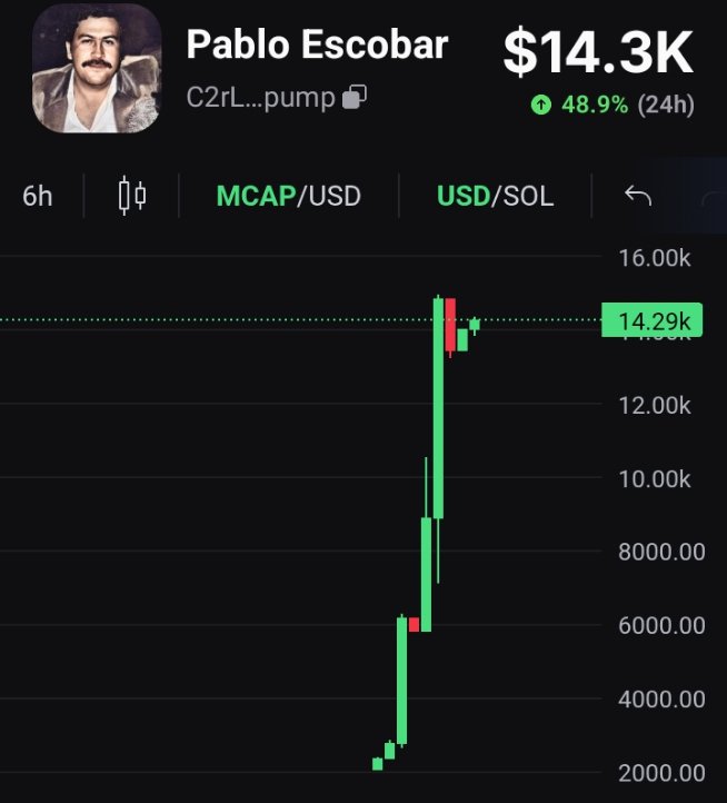 bnb_girl1's tweet photo. found a hidden gem... 👀

$PABLO is still sitting at a tiny $14K MC, and the chart looks ready for the next leg up. 📈

Smart money buys early, not after the hype.

Buy now👇 Thank me later. 💰
https://t.co/smyDYExoXk
Join the ride: @StandardCrab https://t.co/c8Ap9dmF8x