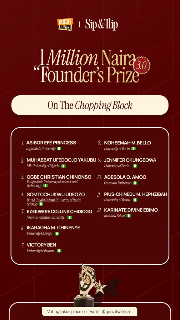 genzifyafrica's tweet photo. The judges have done their part. Now, the power is in your hands.

12 writers are fighting for just 4 spots in the next round of the Founder’s Prize 2026. Every ❤️ Like and 🔁 Retweet is a vote for your fave to stay in the competition.

Who stays in the race to become our next millionaire? 💰