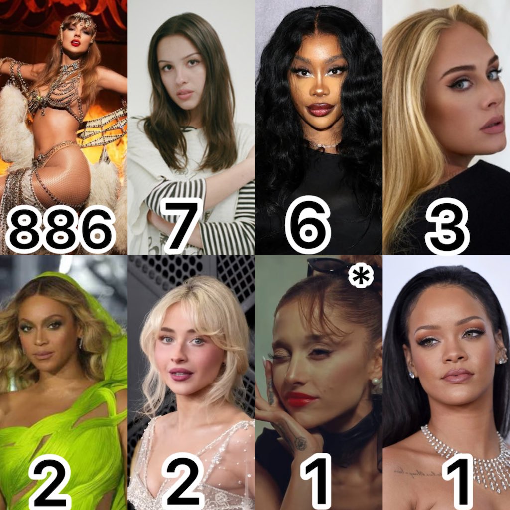 willistortured1's tweet photo. the only female artists who reached #1 on the Spotify global artist chart: https://t.co/mi4wx6Bd70