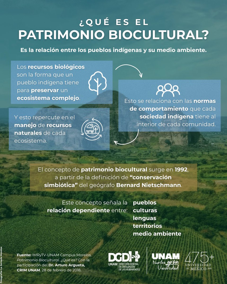 DGDH_UNAM's tweet photo. 🍃 La Madre Tierra sostiene al ser humano y a los seres vivos. Son las personas quienes generan conocimientos, saberes y estrategias para manejar los recursos naturales. Ambas dimensiones conforman el patrimonio biocultural. Si quieres saber más, ¡descúbrelo en esta infografía! https://t.co/1AmyAa8HSS