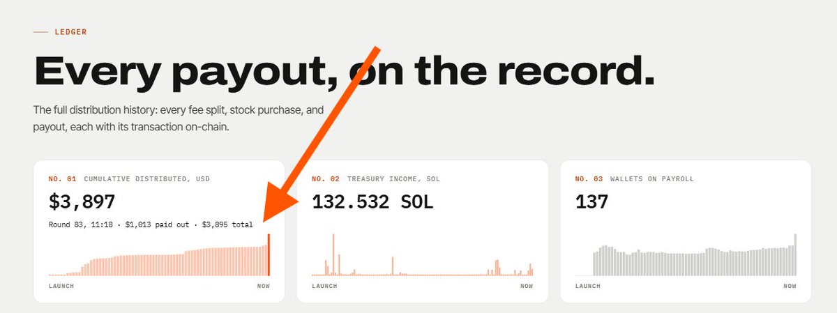 MyDivvyApp's tweet photo. You can now hover over any bar on the graphs to see exact details.

The last solana:8qsXKEF12KwAnFU5YdRuzopfKj1HJ73D8QK8hYtSPabh of stocks, round 83, was worth $1,013.

Excited to see how big we can get these numbers up!

8qsXKEF12KwAnFU5YdRuzopfKj1HJ73D8QK8hYtSPabh 

https://t.co/OyVehWFsiJ