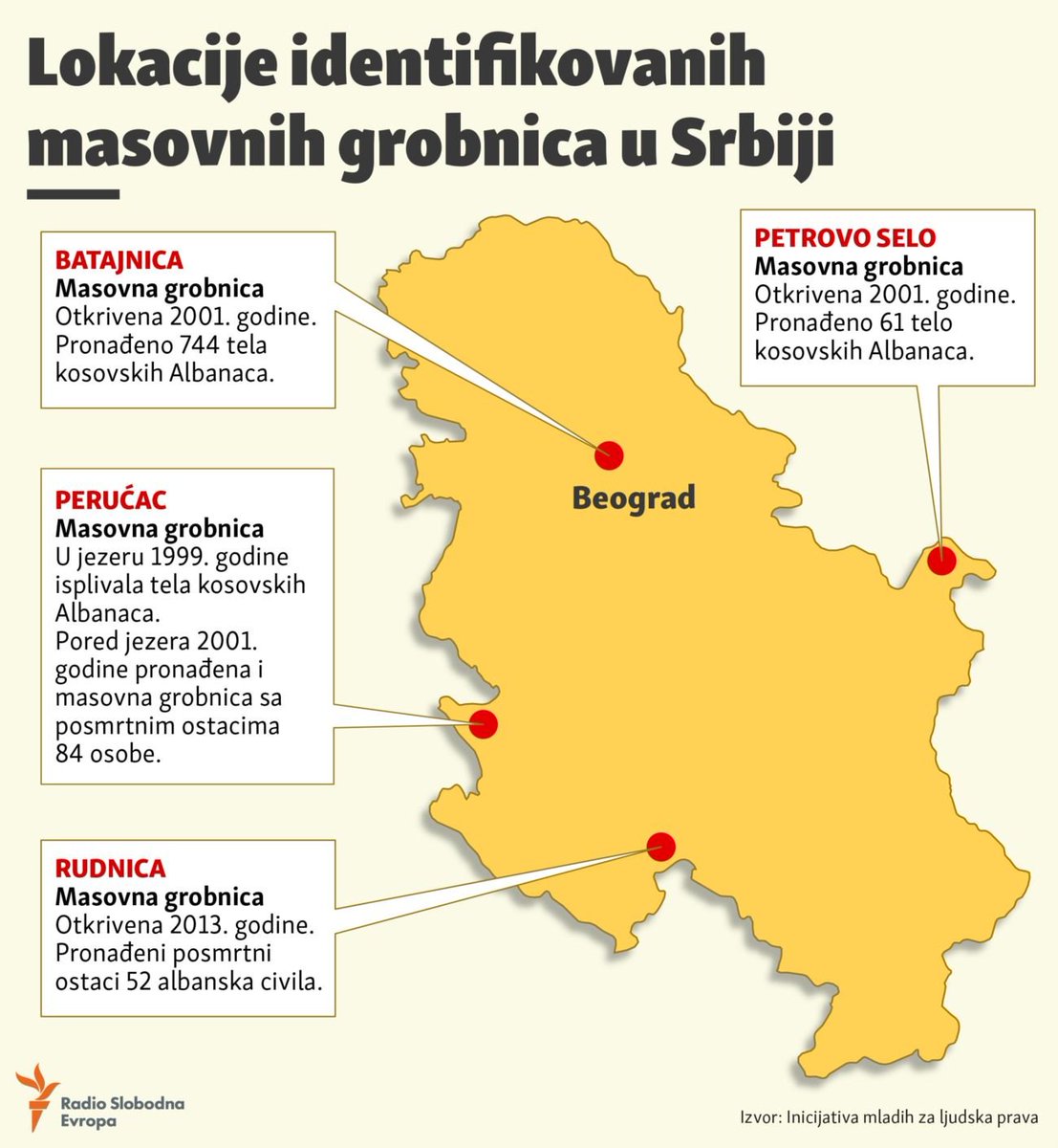 CedoMirkovic's tweet photo. @agrifblokira https://t.co/9bAQTO0Kms
