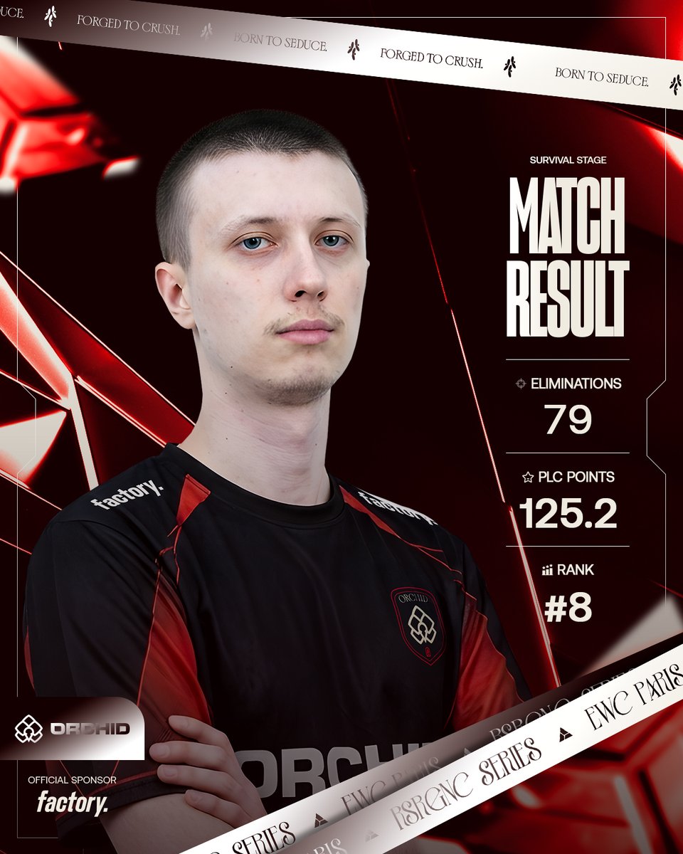 TeamOrchidGG's tweet photo. We finished 8th in this Survivals… We just missed making it to the @EWC_EN finals 😢

We’re very proud of what you showed today
@SarielEu, @Master5K_ &amp; @SwiiZn__ !

#BloomOrchid🌺 https://t.co/MfBmjgTCcf