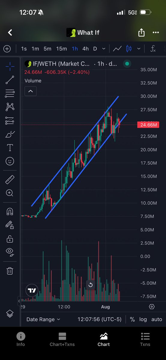 Crypto_O83's tweet photo. We’ve flipped $PONS and getting ready to flip $PIPEDOG. Exchange listings are imminent and you’re still sitting on the sidelines 🤔 What $IF were barely getting started and you still have time to join the movement? #WhatIFonRobinHood #WhatIF https://t.co/40ySmBX67Z