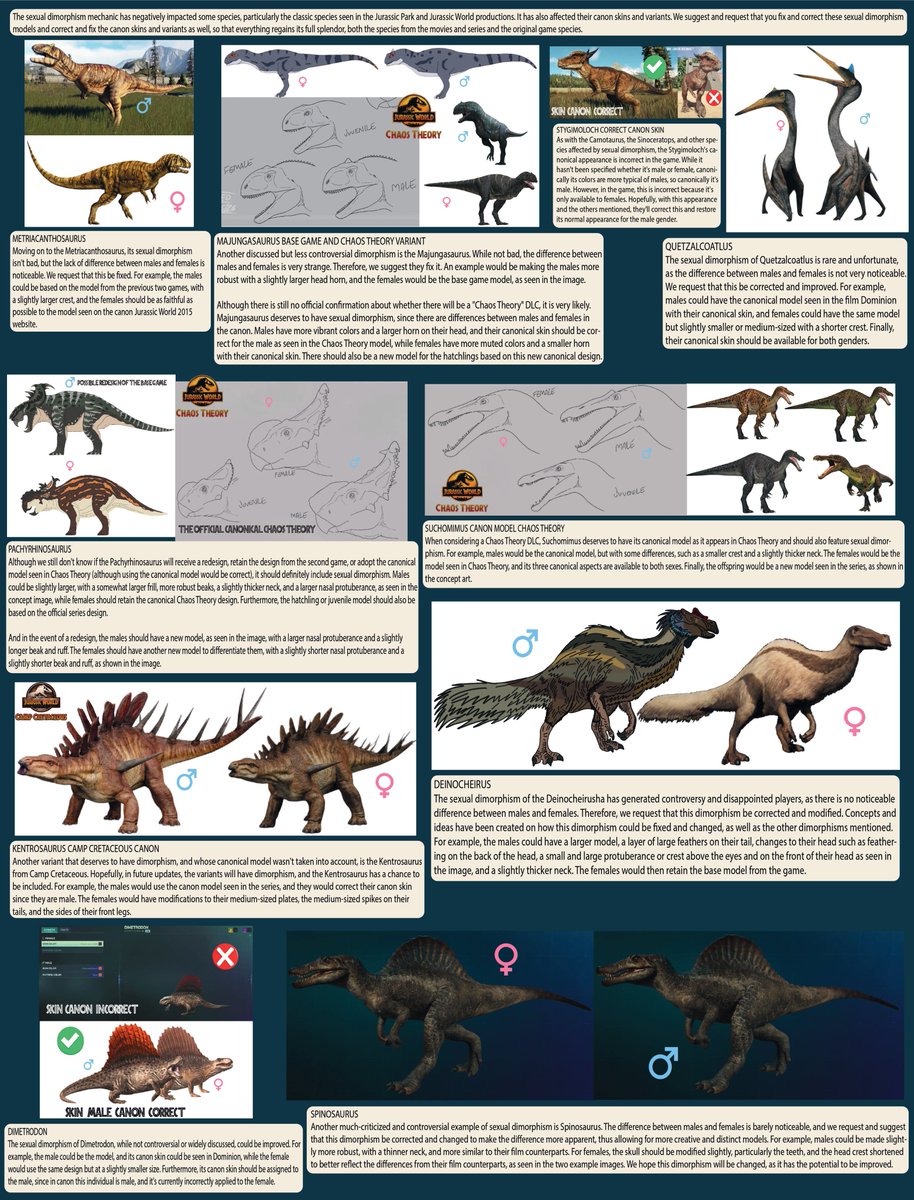 MunozArad's tweet photo. @JW_Evolution Hi @JW_Evolution, greetings. We have noticed the major issues affecting the game, so we have compiled a list of problems that need to be addressed and fixed; one of these is the sexual dimorphism mechanic, a topic that has been discussed extensively. Regards. https://t.co/fv55lBw6Ep