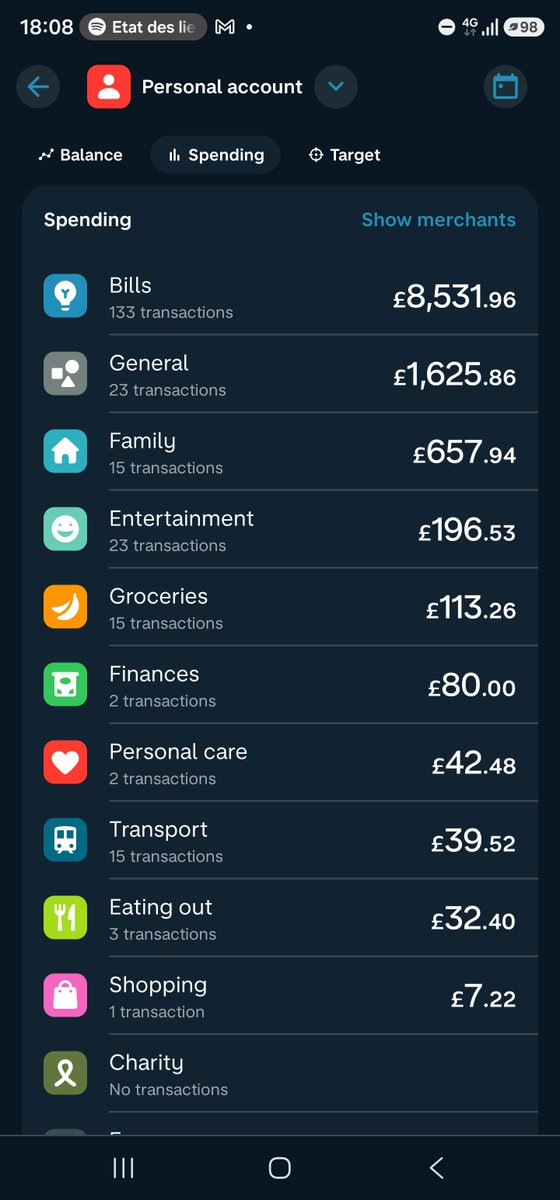 ChochoFX01's tweet photo. 8.5k Expenditure only only on trading so far this with nothing in return excluding the 18k of last year. Trading will PAYOFF young #KING https://t.co/c8O6RVfuRu