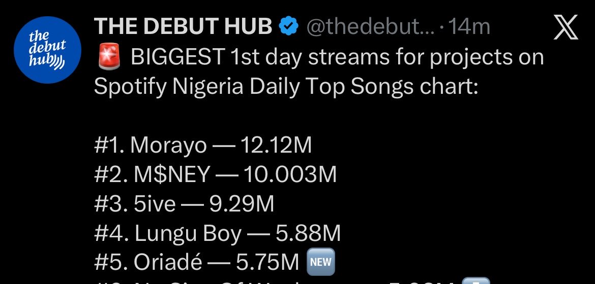 Ayomichaelxx's tweet photo. Na this album worn enter USA 🇺🇸 billboard 200 ?? 😭😭😭😂😂

Una go appreciate 5ive by force 😂😭 https://t.co/Dy6zgM73KK