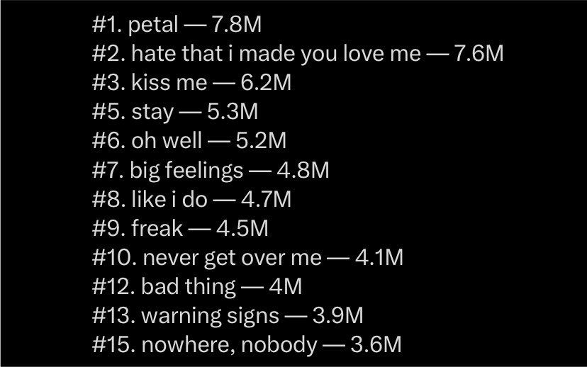 Ariana Grande Charts tweet media