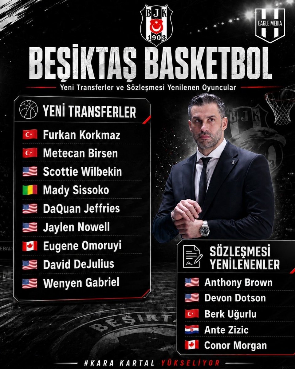 Eaglemedia__'s tweet photo. Beşiktaş Basketbol Takımı’nın bu sene yaptığı yeni transferler ve sözleşmesi yenilenen oyuncular.

Kadroyu nasıl buldunuz ? https://t.co/EgtekAbKXO
