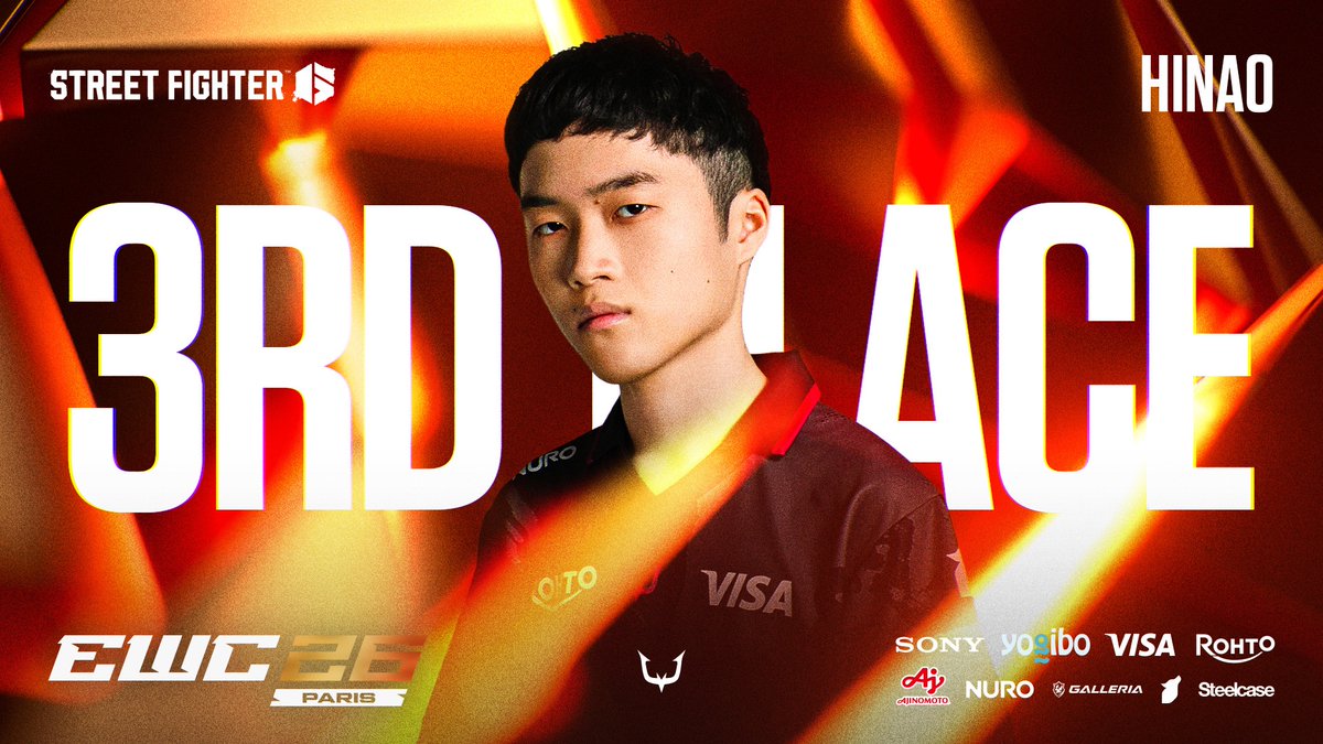 RC_REJECT's tweet photo. Esports World Cup 2026
STREET FIGHTER 6

3rd place🥉 │ @hinatoo02 
若き虎、世界に残す爪痕🐅

#RCWIN #EWC26 https://t.co/k3UDhDOkyG