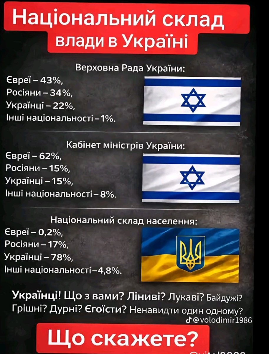 WilnoLwiw's tweet photo. Україна для українців, кажете? https://t.co/qhtPlvjxrB