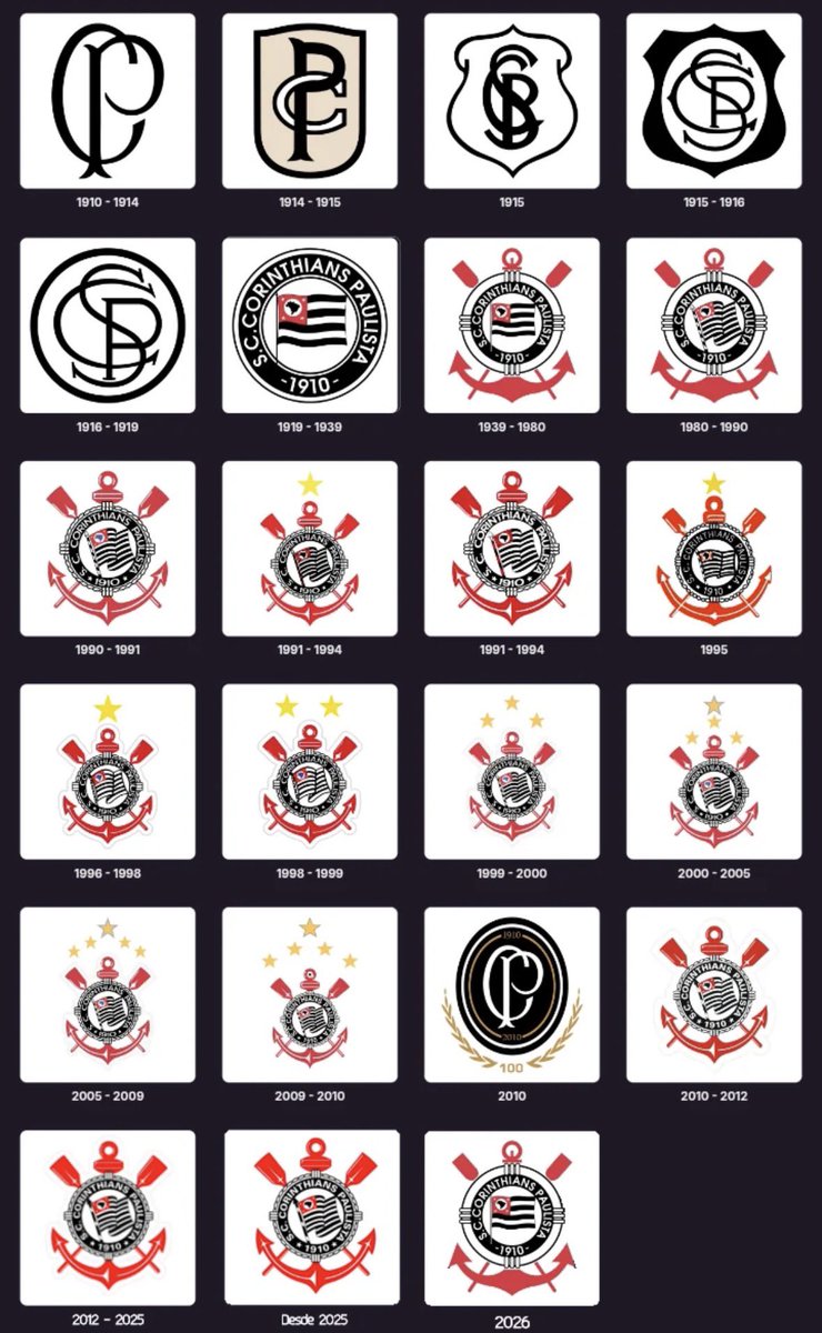 PoderosoCor's tweet photo. Evolução do escudo do Corinthians. https://t.co/lLX9CaHO8p