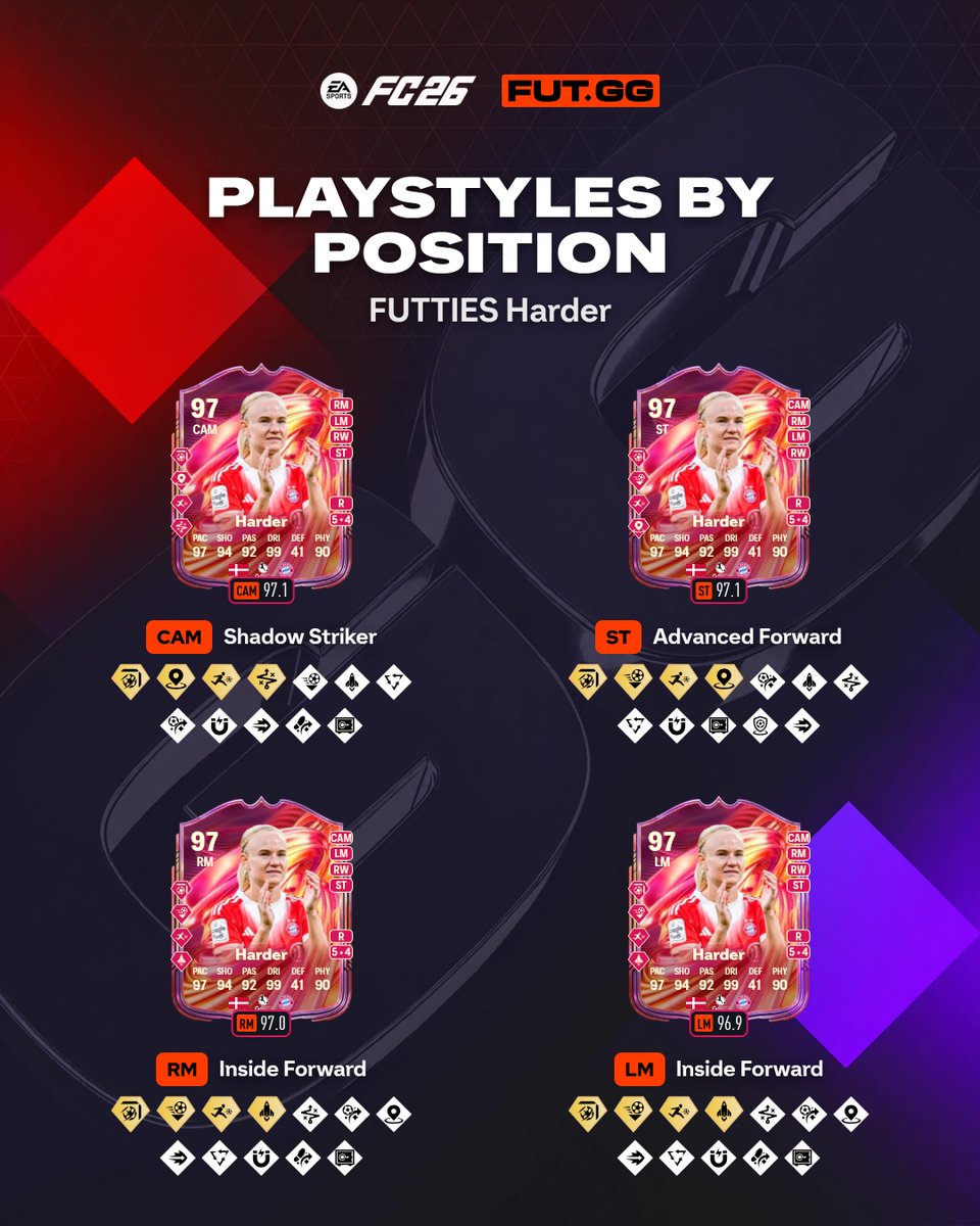 FUT.GG tweet media