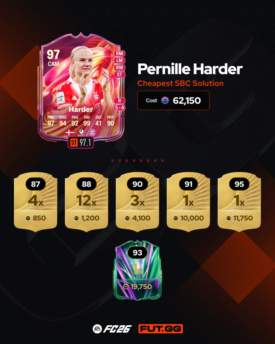 FUT.GG tweet media