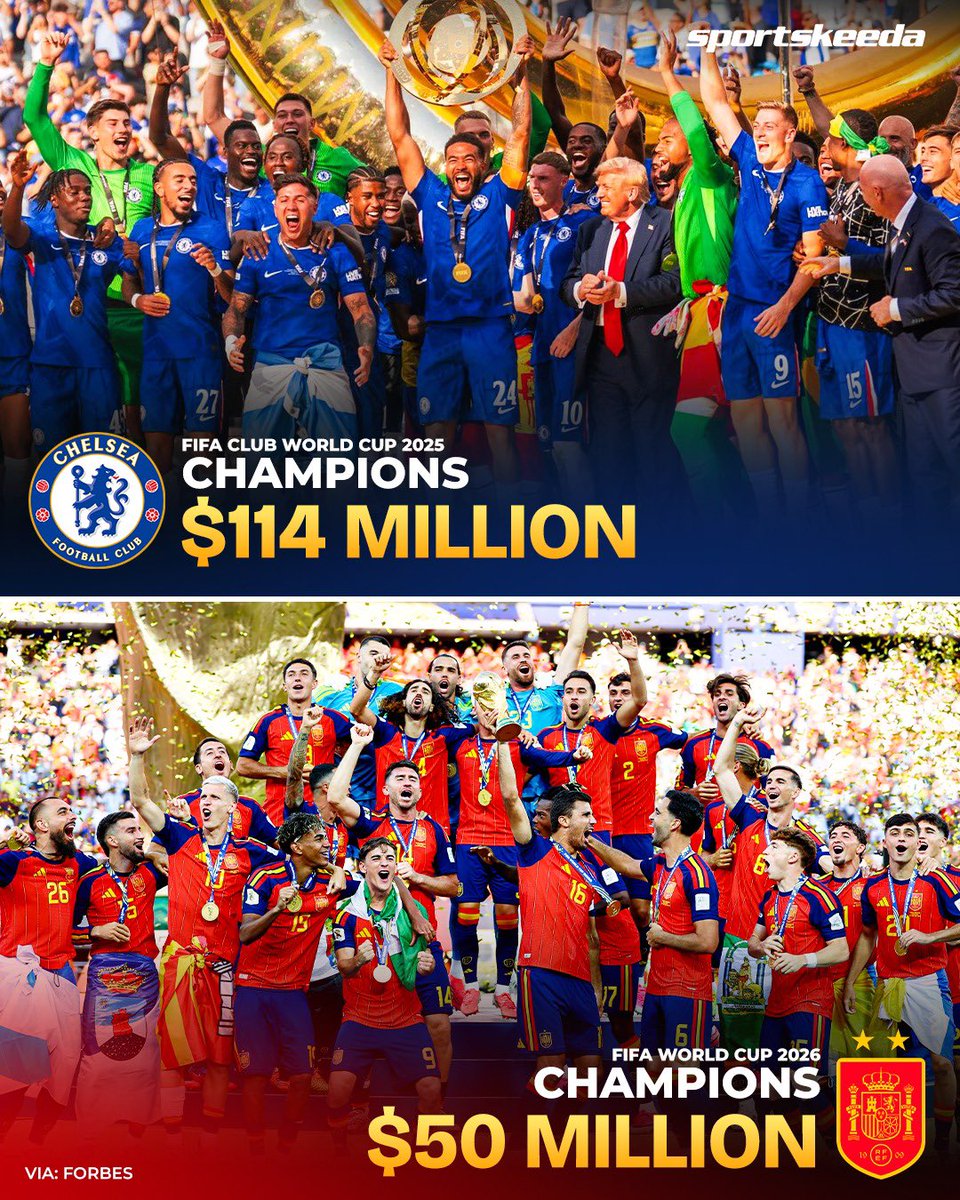skworldfootball's tweet photo. 𝑴𝑶𝑵𝑬𝒀 𝑻𝑨𝑳𝑲𝑺. 💸😮
Chelsea earned more prize money for winning the FIFA Club World Cup than Spain did for lifting the FIFA World Cup. 🌎🔵🇪🇸
#Chelsea #Spain #FIFAWorldCup #ClubWorldCup #Football https://t.co/P3cCOayPgw