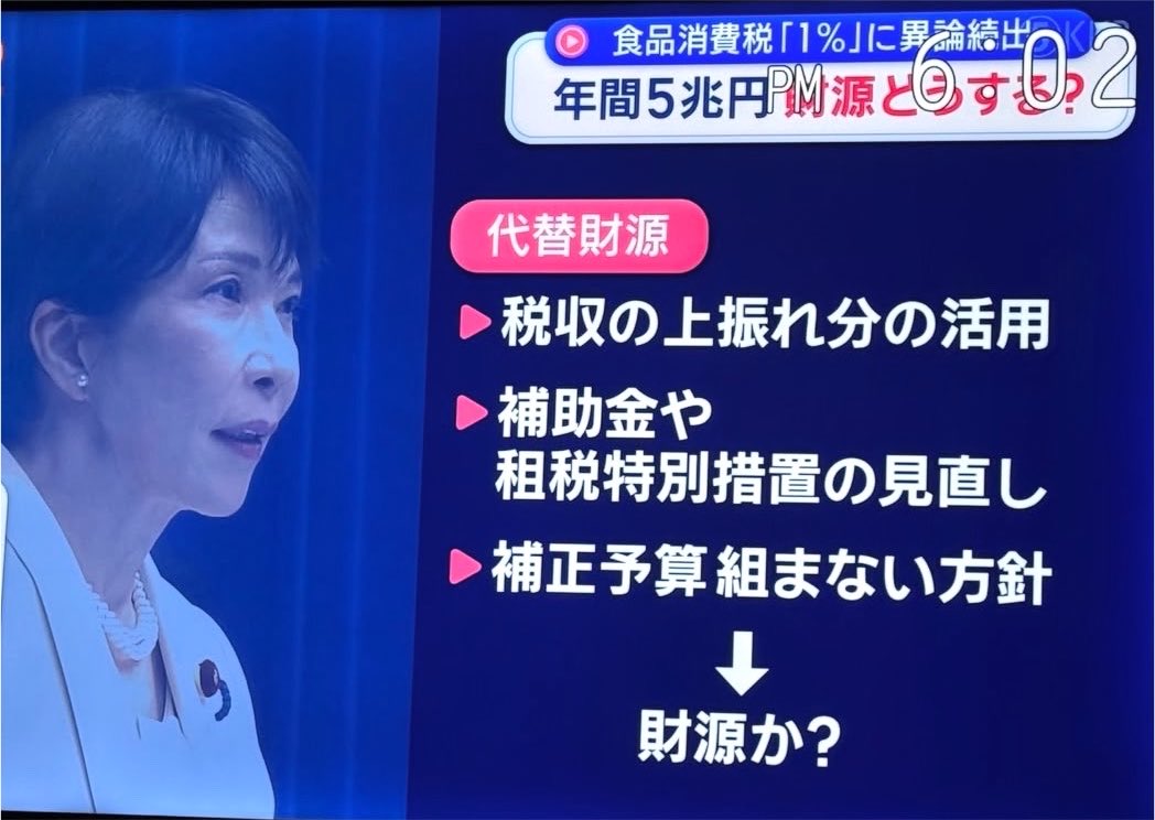 taroinagaki025's tweet photo. 財源財源ってうるせえんだよ。
だったら海外に支援なんかしてんじゃねーよ。 https://t.co/QcNl635IXc