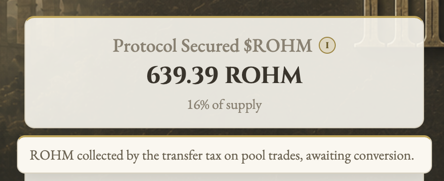 MisterCultism's tweet photo. This is one of my favourite $ROHM stats.

The protocol has essentially secured and took 16% of the $ROHM supply out of circulation.

Thats insane in less than 24 hours. https://t.co/AoHOtZro1j
