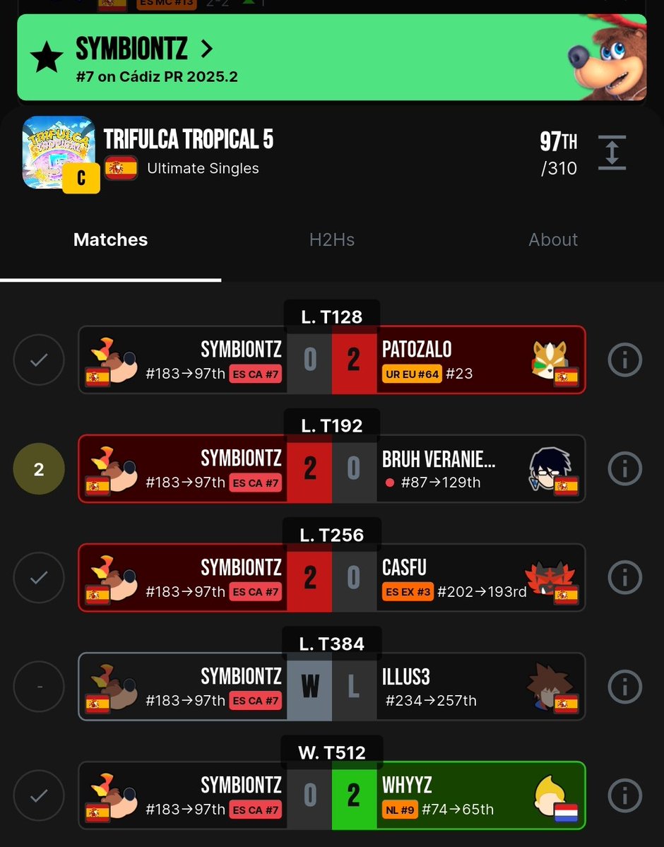 symbiontz_'s tweet photo. Muy contento con mi run,me noto muy bien con ganas de seguir mejorando.

Primera vez ayudando en la organización de un torneo tan grande, muy orgulloso de lo que estoy consiguiendo ^^ https://t.co/LkofqgYQzj