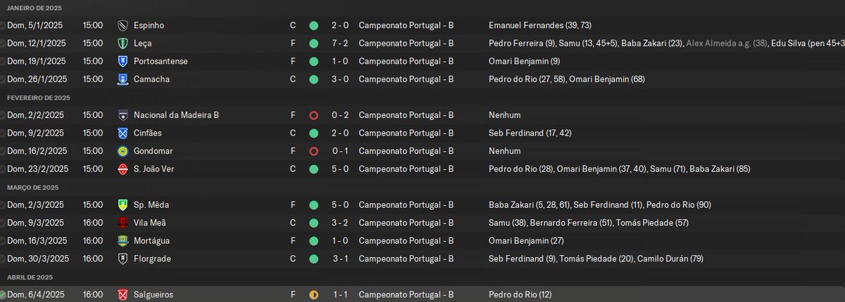 Saka198's tweet photo. Entramos muito bem neste ano e tranquilamente garantimos a passagem a segunda fase e ainda deu para rodar alguns jogadores mais jovens, sendo que agora vem a fase mais importante para tentarmos subir, para uma equipa feita quase do zero penso que estamos muito bem... https://t.co/QJoqYXUERv