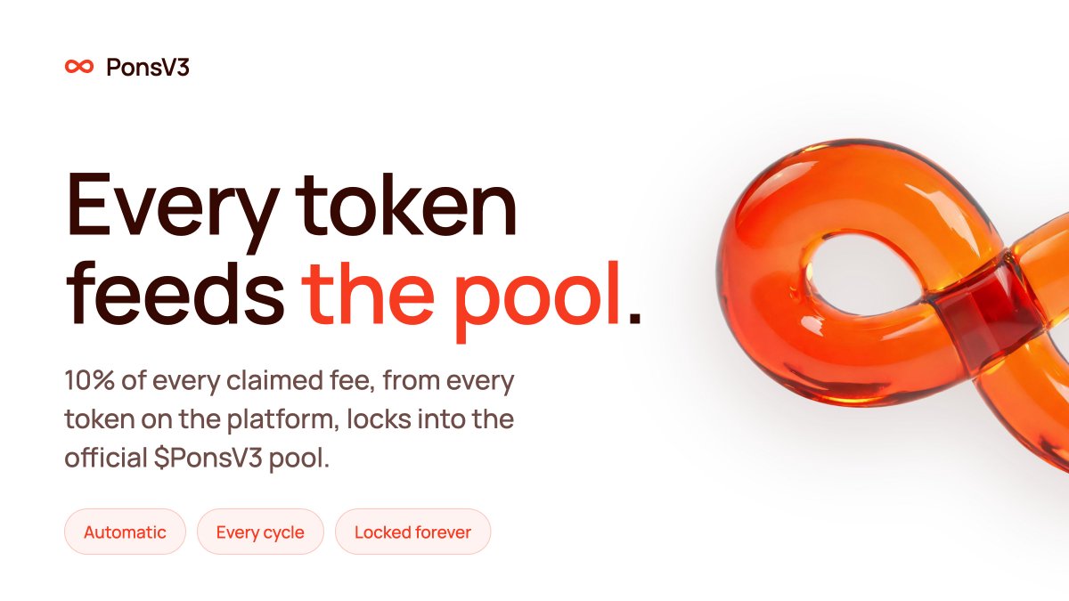 ponsv3dotfun's tweet photo. Every token on PonsV3 feeds the same pool.

10% of every claimed fee, from every token on the platform, routes into the official $PonsV3 pool and locks as liquidity. More launches means deeper floor. The flywheel is on-chain, not in a pitch deck.

https://t.co/lLJ31fnXEZ https://t.co/bIumSgZYyK