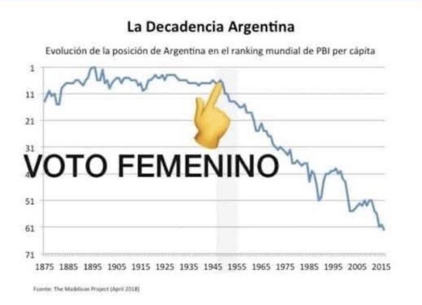 Sion0986's tweet photo. @rgrettme No creo que sea el voto masculino el que deba eliminarse https://t.co/2AkpXgx2QU