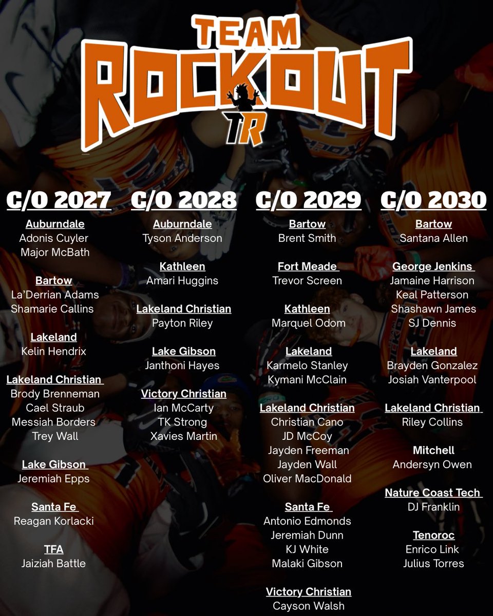 TeamRockout_a1's tweet photo. Good luck fellas‼️Let’s RockOut 🎸 https://t.co/Hs34EG1lVm