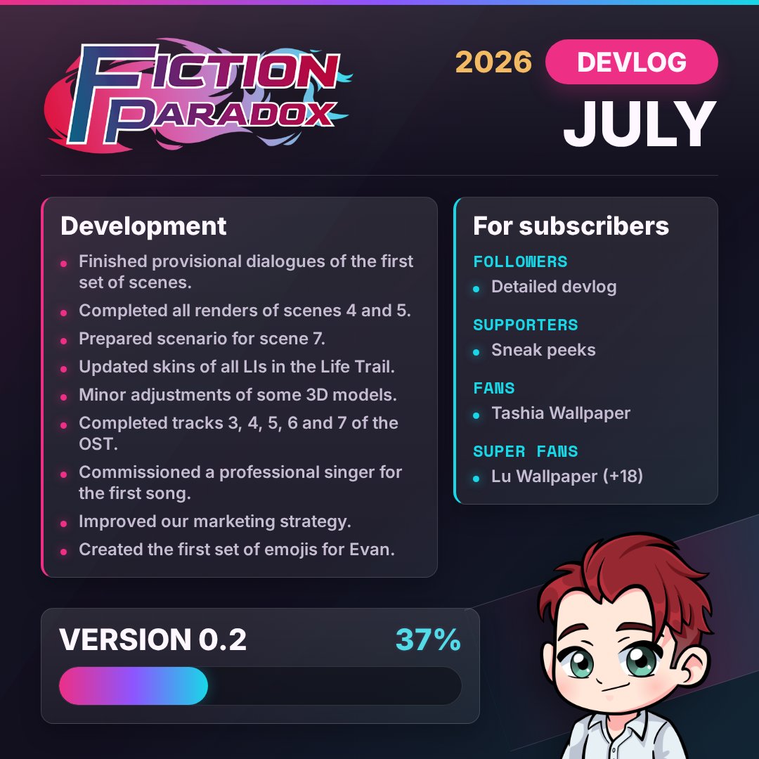 NaventuGames's tweet photo. Fiction Paradox 0.2 - Devlog (July 2026)

Detailed devlog only for subscribers:
https://t.co/LCTmiZ5rvC
https://t.co/anlhkzZXsT https://t.co/FYXBQa9dq8
