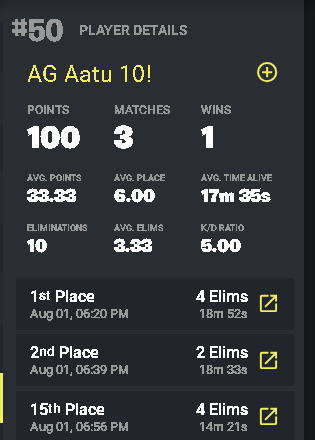 FinnishUpdates1's tweet photo. 🏆A really good day for the Finnish boys, @Aatufn2, @0gitsu and @kaktusfnbr1 all won a game in the Reload VC Finals earning themselves a $100.🏆 https://t.co/BEFjLLtcc5