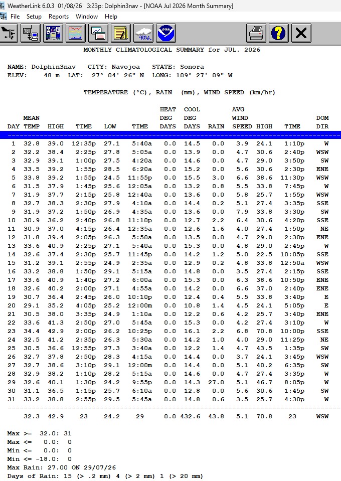 Dolphin3n's tweet photo. Datos y gráficos para el mes de julio 2026: Temperatura e índice de calor, Lluvias 43.8 mm, sumario de datos clima y boletín gráfico capturado hoy a las 3:19 pm aprox. https://t.co/vympTQZYYF